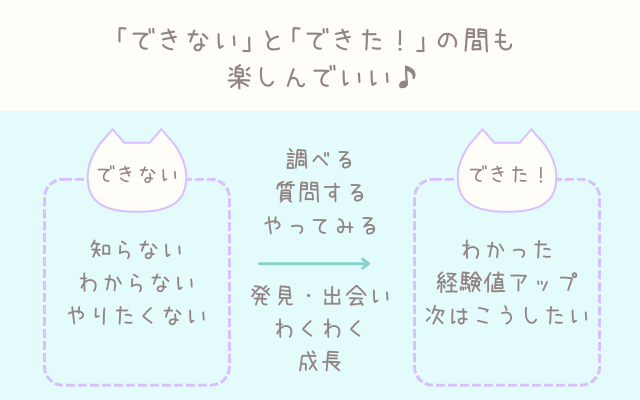 できないとできたの間も楽しんでいい。