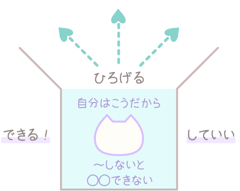 箱から出て行動範囲をひろげる