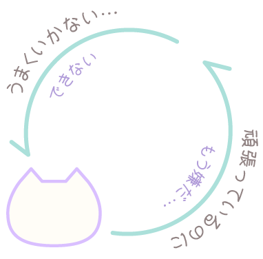 頑張っているのにうまくいかない。