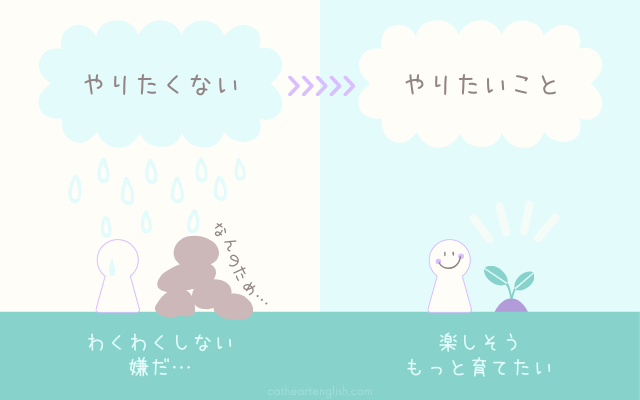 目の前のものと向き合う