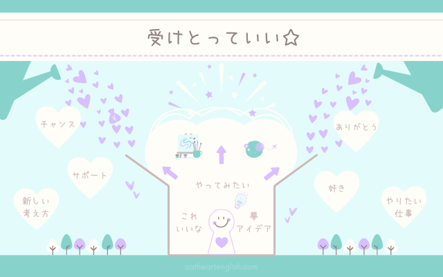 受けとっていい。