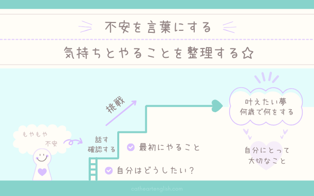不安を言葉にする。気持ちとやることを整理する。
