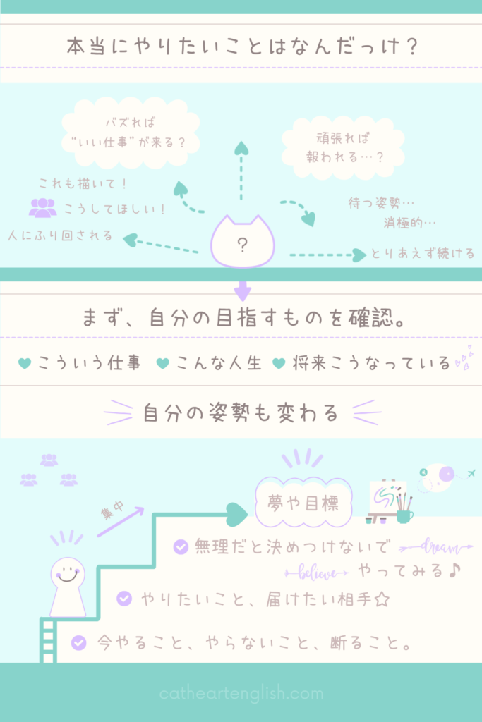 夢や目標と向き合ったときから、自分の姿勢は変わっている。