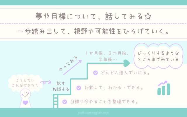 選択肢や可能性をひろげよう。