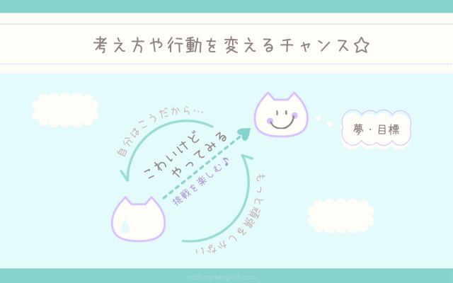 考え方や行動を変えるチャンス。