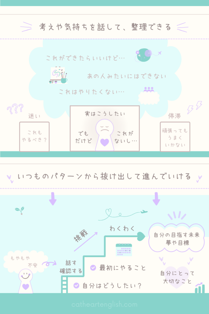 現状や目標を整理して、前に進むサポート。