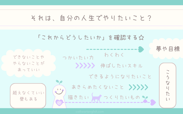 それは、自分の人生でやりたいこと?