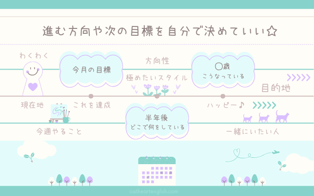 進む方向や次の目標を自分で決めていい。