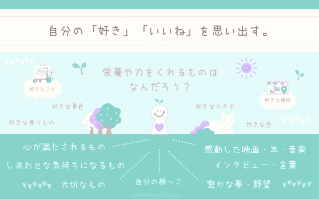 自分の「好き」「いいね」を思い出す。